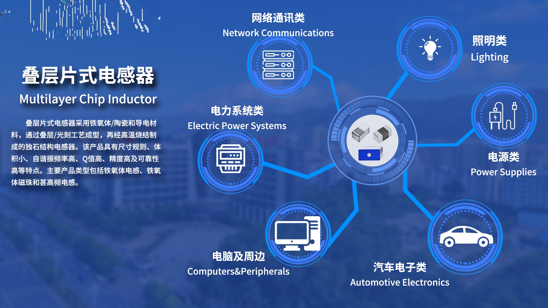 对战